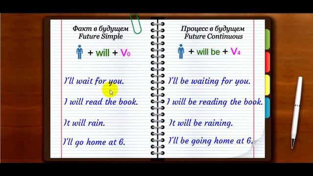 13. #Future_Continuous или процесс в будущем #Future_Progressive смотреть онлайн