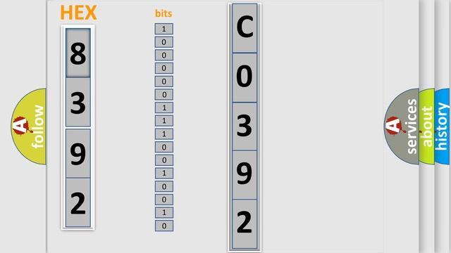 DTC GMC C0392-02 Short Explanation смотреть онлайн