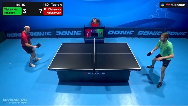 16:45 Oleksandr Pohonov - Oleksandr Kalynevych 14.02.2024 TT Euro.Cup Ukraine Professional.TABLE 4 смотреть онлайн