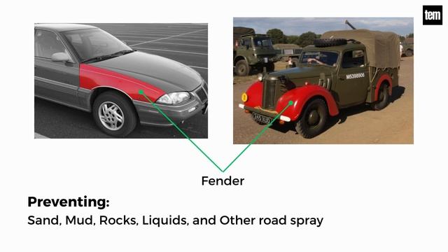 Car Body Parts Name and Their Functions Explained | Car All Parts Name | The Engineer's Mess смотреть онлайн