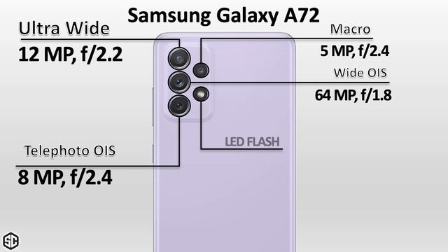 Samsung Galaxy A73 5G VS Galaxy A72 VS Galaxy A71