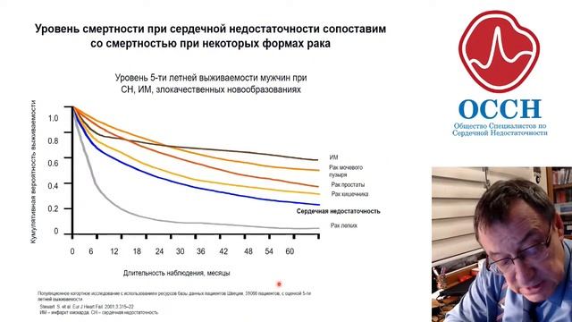 Онлайн-школа "На путях решения задачи снижения сердечно-сосудистой заболеваемости и смертности: фок смотреть онлайн