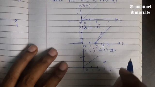 Sketch r(t)-2r(t-2)+r(t-4) solved example | Sketch signal from equation смотреть онлайн