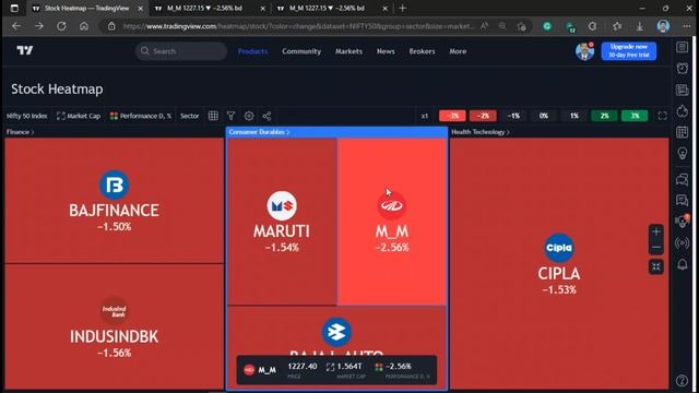 HOW TO USE HEATMAP  IN TRADINGVIEW.