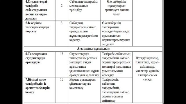 ТЖПТК - Умарова Ш. Пән: Сабақты ұйымдастыру және өткізу әдістемесі смотреть онлайн