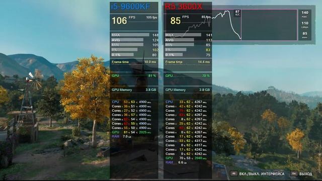 Intel Core i5-9600KF vs. AMD Ryzen 5 3600X Far Cry New Dawn WQHD смотреть онлайн