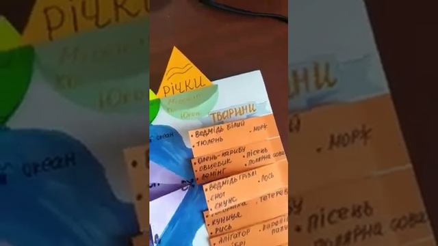 Північна Америка. лепбук. Попенко Тимур. Гімназія #1, 4-Г клас смотреть онлайн