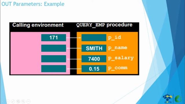 P8 - Creating Procedures смотреть онлайн