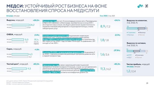 Стоит ли покупать акции АФК Система? Обзор компании и отчёта 3Q 2022. Долги, дивиденды и перспектив смотреть онлайн