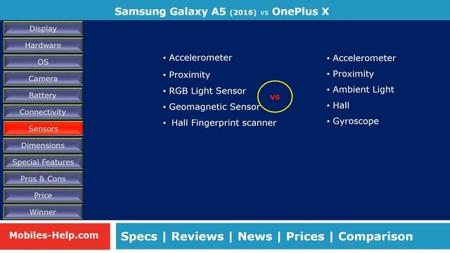 Samsung Galaxy A5 2016 vs OnePlus X - Which is Best For You? смотреть онлайн