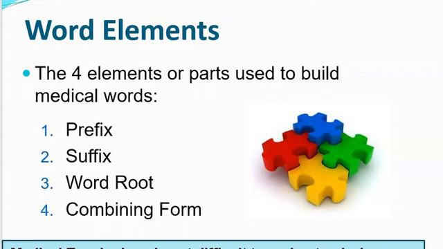 Lecture Ch1 Word Building Rules and Prefixes pt.1 смотреть онлайн