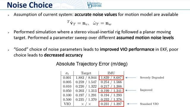 Schmidt-EKF-based Visual-Inertial Moving Object Tracking смотреть онлайн