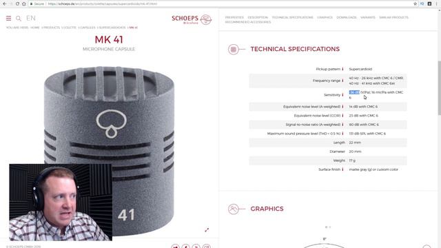 Proper MM-1 Gain Staging - Sound Speeds! смотреть онлайн