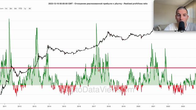 Биткоин - какова вероятность коррекции? смотреть онлайн