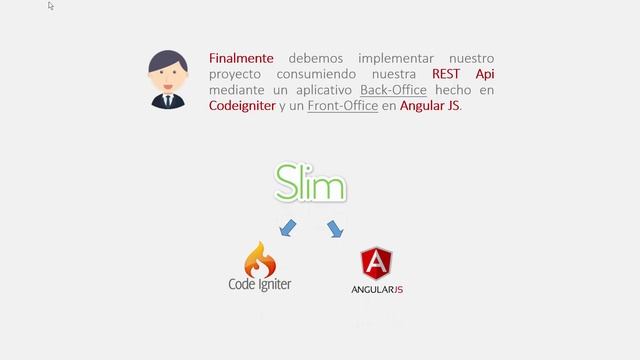 Curso de REST Api para PHP con Slim 3 смотреть онлайн