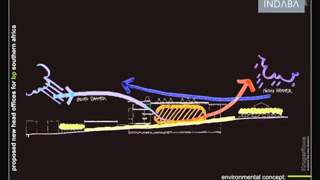 Martin Kruger on urban architectural projects in Cape Town смотреть онлайн
