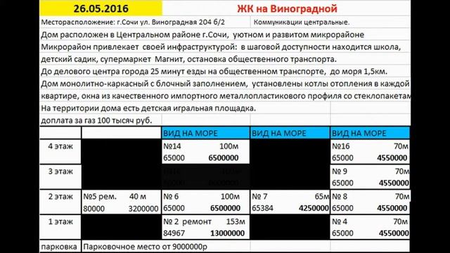 ЖК ул. Виноградная 204 б.2 Сочи официальный сайт " отдел продаж " смотреть онлайн