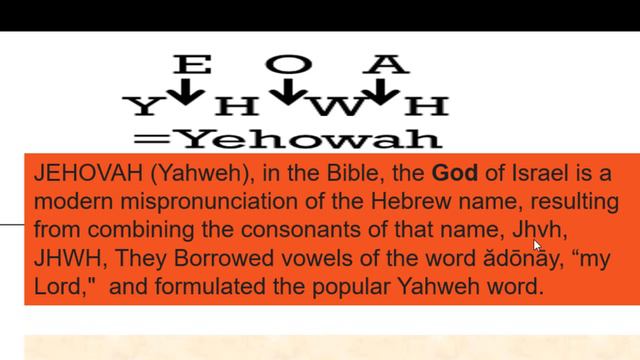 Why The Correct Name Of God Is a Problem! смотреть онлайн