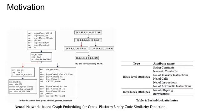 SAC21 - Detecting and Categorizing Android Malware with Graph Neural Network смотреть онлайн
