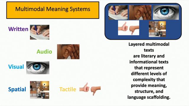 Language Building Through Inquiry, Layered Multimodal Texts, and Play смотреть онлайн