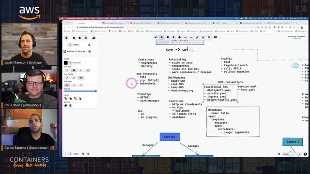Knative 1.0 release on Kubernetes смотреть онлайн
