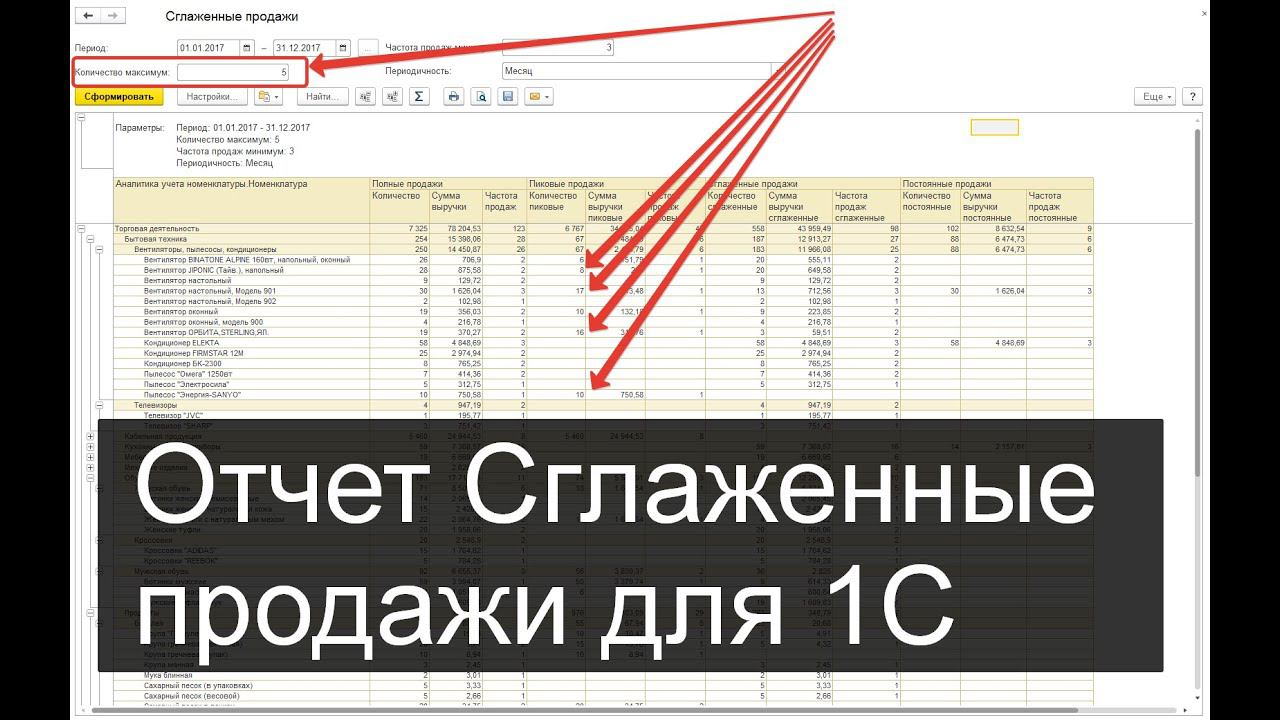 Сглаженные продажи - Отчет для 1С смотреть онлайн