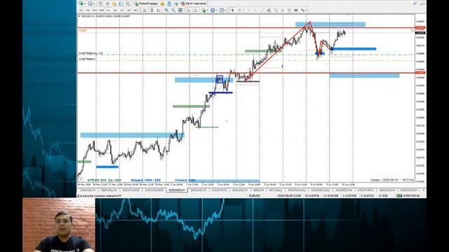 ?10.06.2020. ФОРЕКС ОБЗОР. Технический анализ валютного рыка. Главный навык трейдера. смотреть онлайн