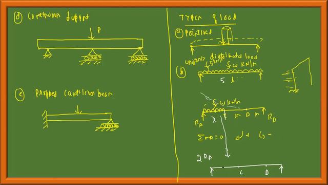 Mechanics of Materials - 18MT33 Mod 3 Lec 1 SFD & BMD смотреть онлайн
