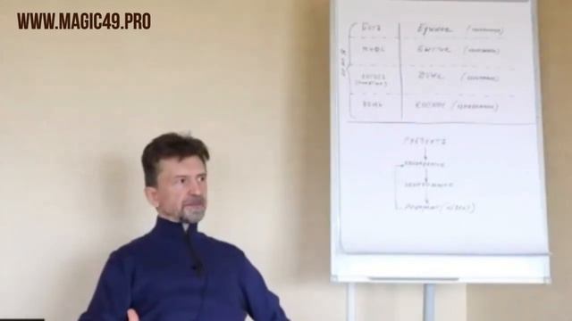 Эгрегориальная Магия Имен. Фрагмент занятия смотреть онлайн