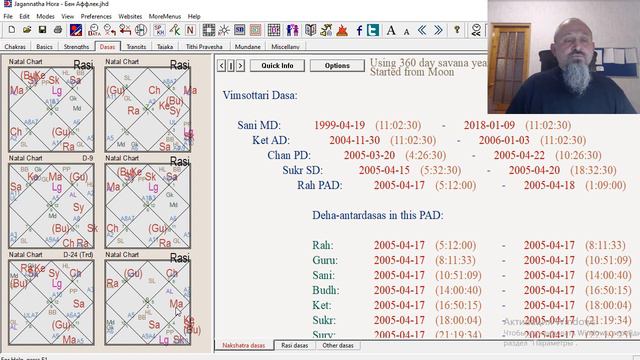 Вимшоттари Даша. Системно. Пример - брак Бена Аффлека. Треножник Ратха. Карта входа смотреть онлайн