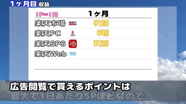 #4-P【リアルポイ活】1か月目収益【副業】ストレスフリー 楽天ポイント смотреть онлайн
