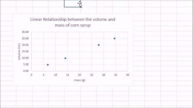How to use Excel to graph experimental data смотреть онлайн