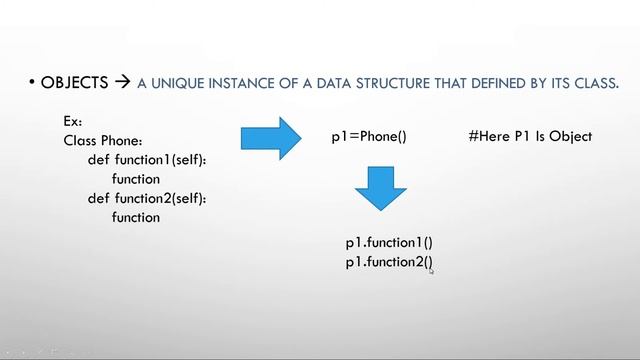 OOPS In Python | Object Oriented Programming Python | Python for Beginners | Tutorial 168 смотреть онлайн