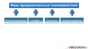 Единая физическая картина мира.