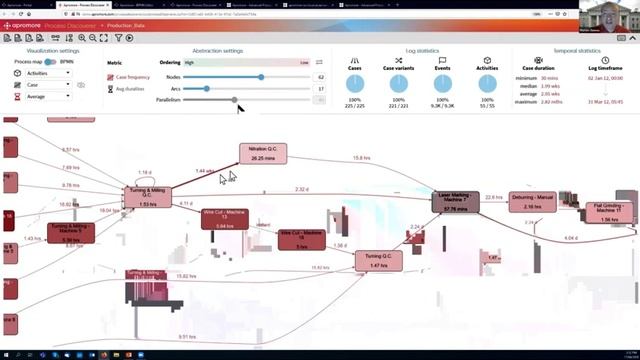Marlon Dumas: Process Mining and Predictive Process Monitoring – From Technology to Business Value смотреть онлайн