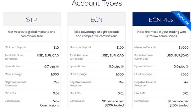 DELETE Your RSI Indicator Now! Use THIS For 3X Gains смотреть онлайн
