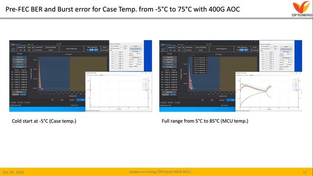 Webinar | Update on Analog CDR Based 400G AOCs смотреть онлайн