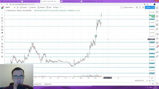 Прогноз цены на Биткоин, BNB, ADA, IOTA (25 марта) смотреть онлайн
