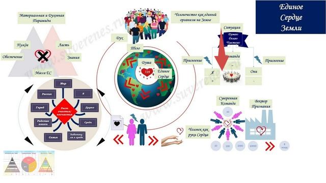 Единое Сердце Земли