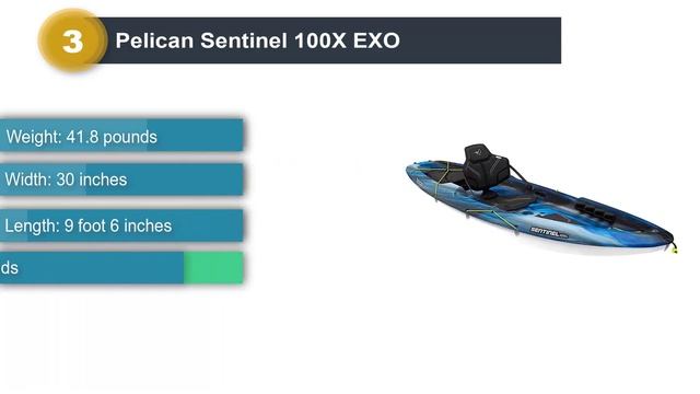 Top 4 Best Lightweight Kayak of 2021 смотреть онлайн