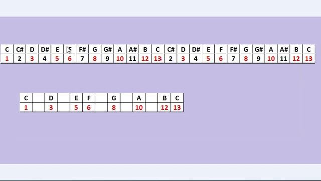 HOW TO FIND ANY MAJOR SCALE смотреть онлайн