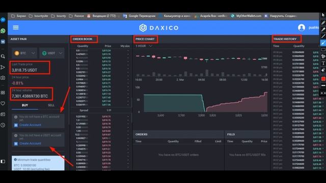 Daxico review ICO | Strong and trusted customer care support center смотреть онлайн
