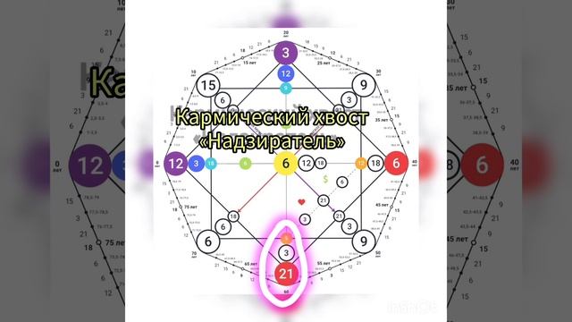?«Надзиратель», следи за собой! Кармический хвост 9-3-21. Узнай, как исправить ошибки прошлого? смотреть онлайн