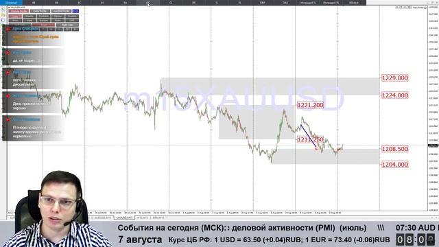 ? Утренний брифинг от 7 августа. ?Прогноз рынка форекс и Forts. EURUSD, GBPUSD, USDCAD, USDJPY