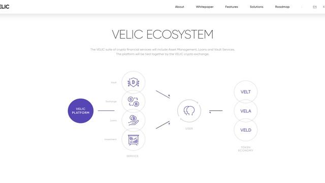 VELIC (VELT) Обзор от ICO Каталог смотреть онлайн