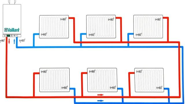 ✅Отопление в доме! Какую систему выбрать?