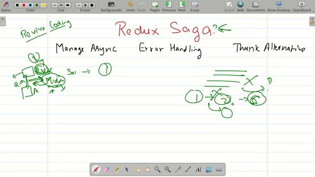 Redux-Saga Explained: What It Is and Why We Use It | in Hindi #1 смотреть онлайн