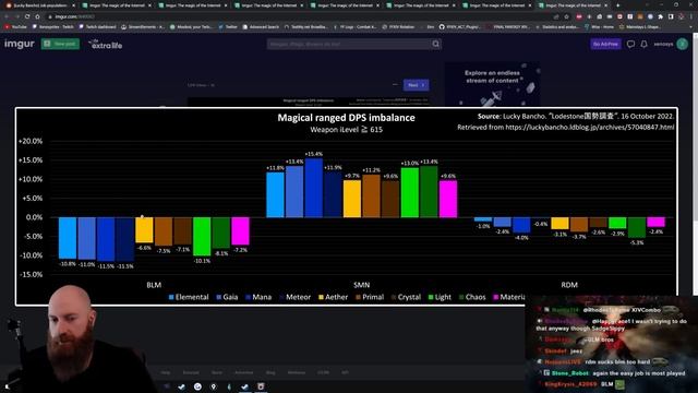 Least and Most Played Jobs in Final Fantasy 14 | Xeno Talks Game Balance Problems смотреть онлайн