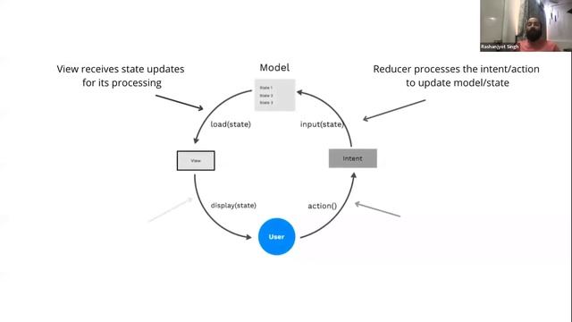 MVVM and MVI - Unveiling the commonalities and differences | Rashanjyot Arora | ADG-Delhi смотреть онлайн