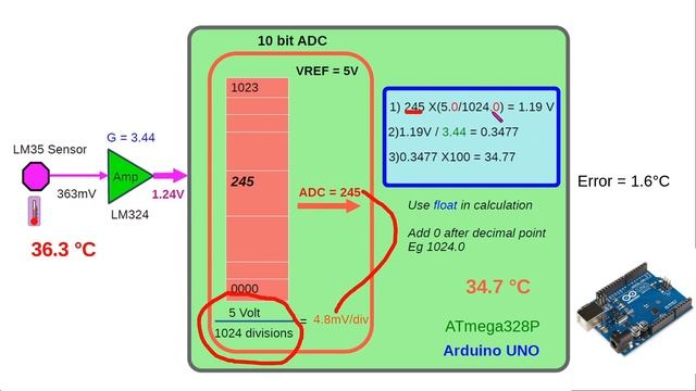 Build a 4-Channel CSV data logging and acquisition system (DAQ) using Arduino and Python 3 смотреть онлайн